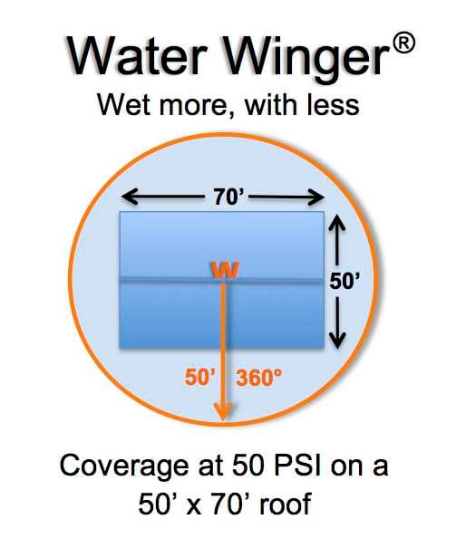 Illustrated coverage from one Water Winger at 50 PSI on a 50 by 70 foot roof