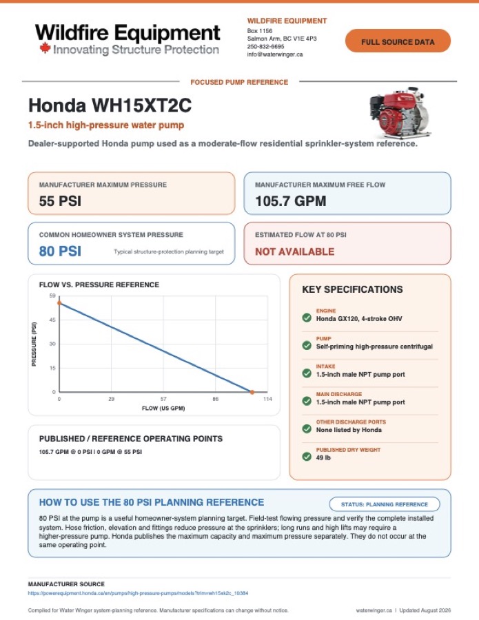 Honda WH15XT2C high-pressure fire pump