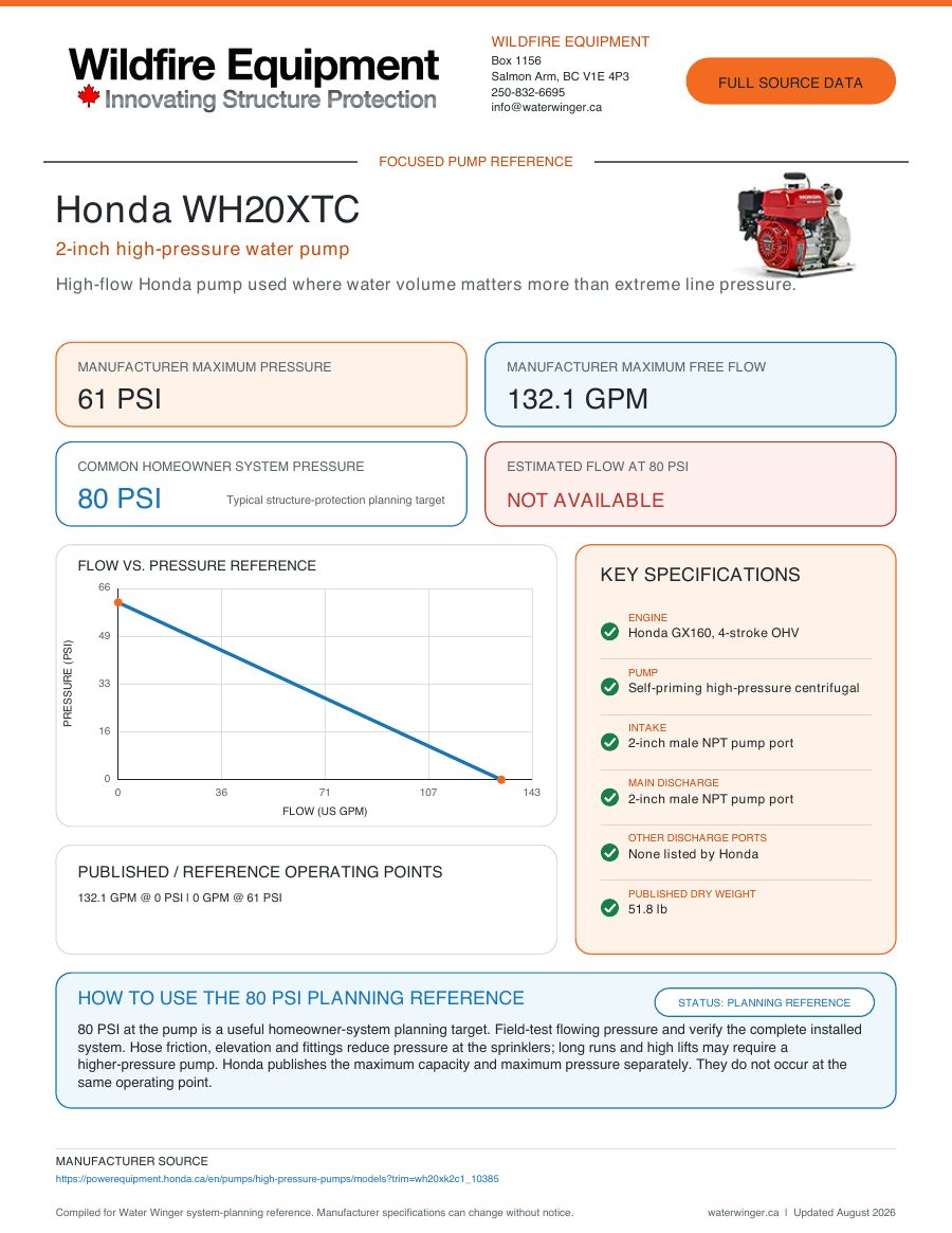 Honda WH20XTC high-pressure fire pump